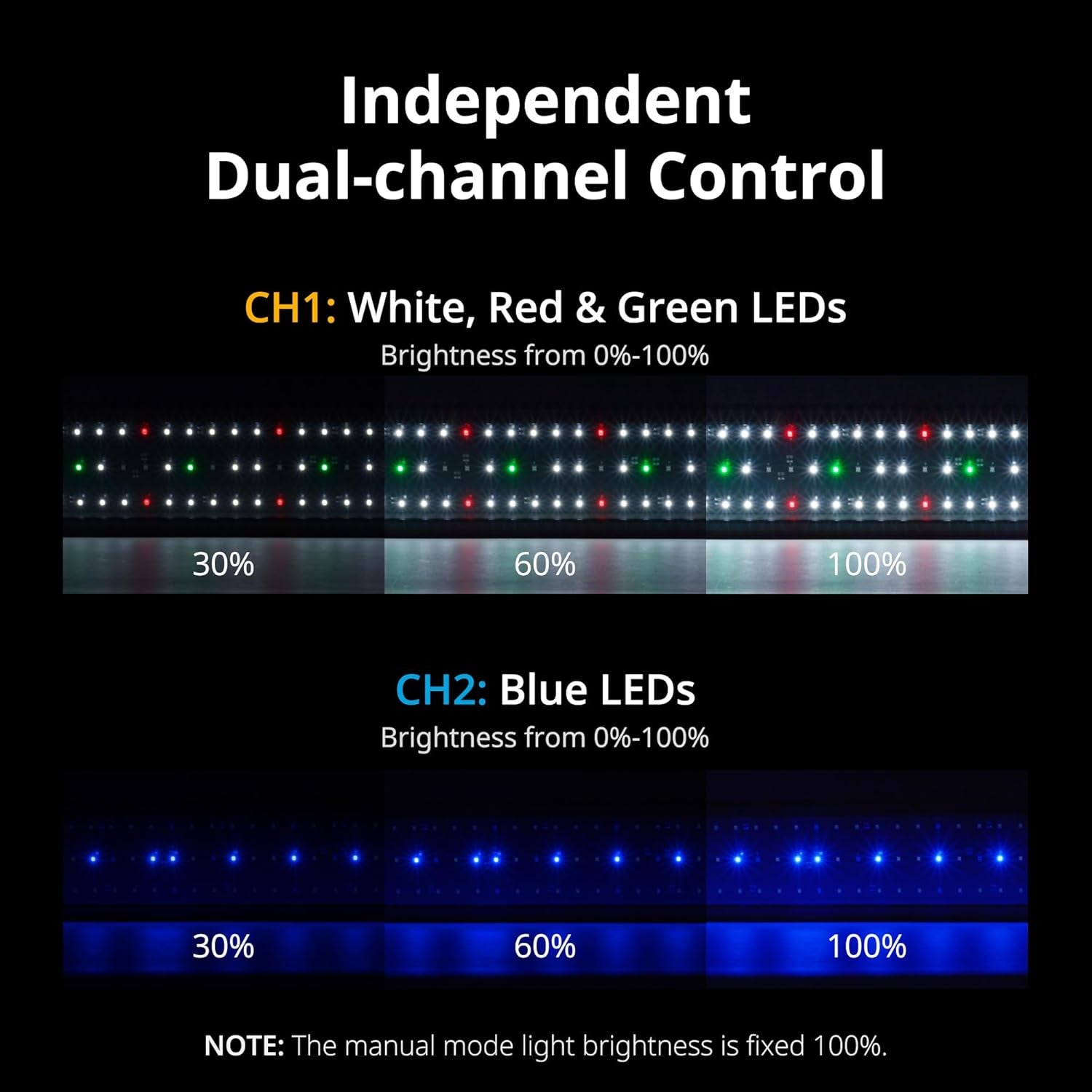 Classicled Plus LED Aquarium Light with Timer, 32 Watts for 48 to 54 Inch Aquariums, Featuring Daylight and Moonlight Cycles